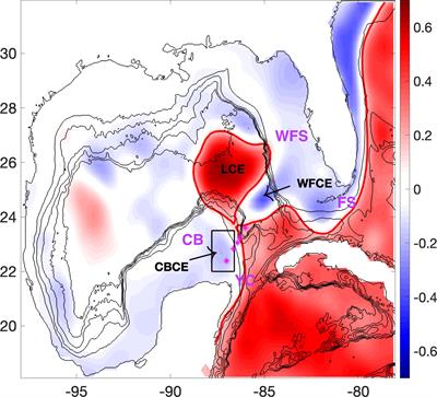 Dynamical interactions between Loop Current and Loop Current Frontal Eddies in a HYCOM ensemble of the circulation in the Gulf of Mexico